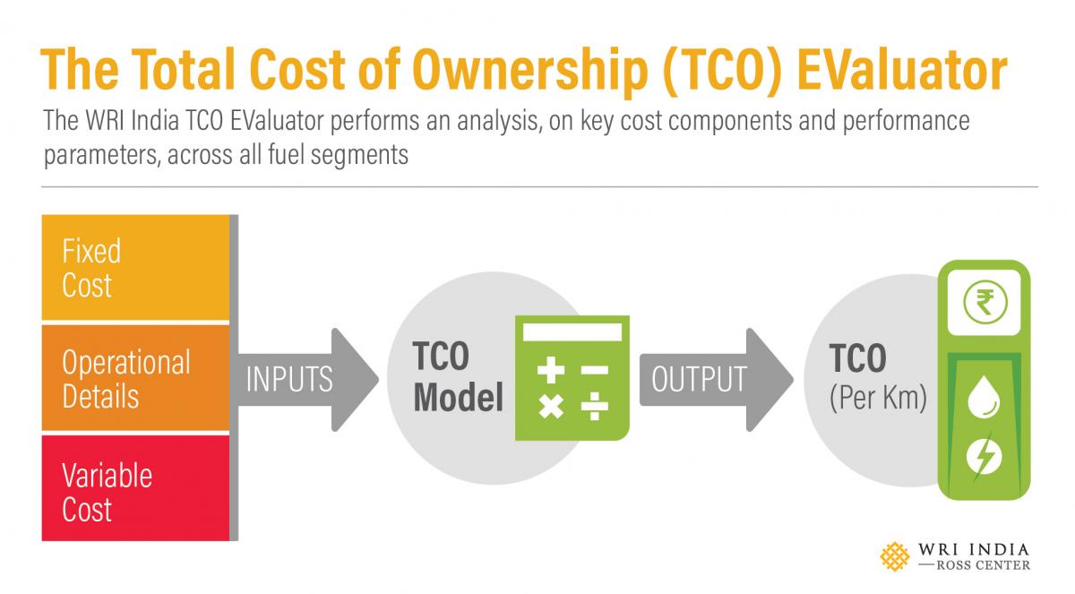 Electric Vehicle TCO