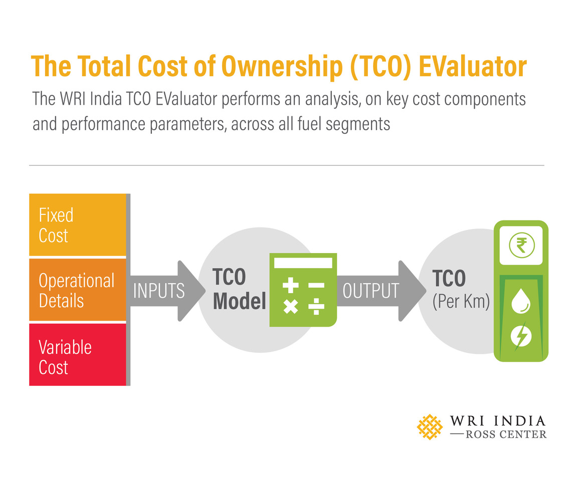 EV TCO Evaluator